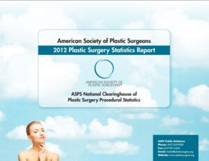 Demand for Cosmetic Surgery and Non-surgical Procedures on the Rise