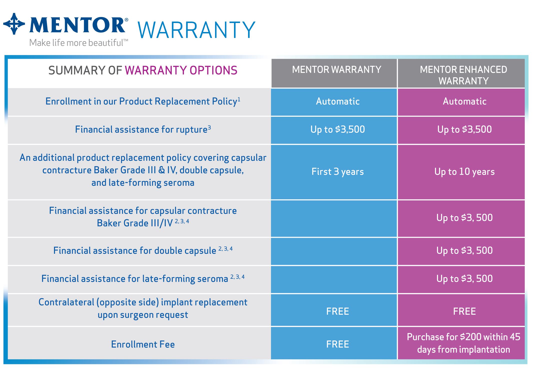 Udgående falanks fænomen The Doctor's TV Show Breast Implants Warranties | Mentor | Beverly Hills |  Los Angeles