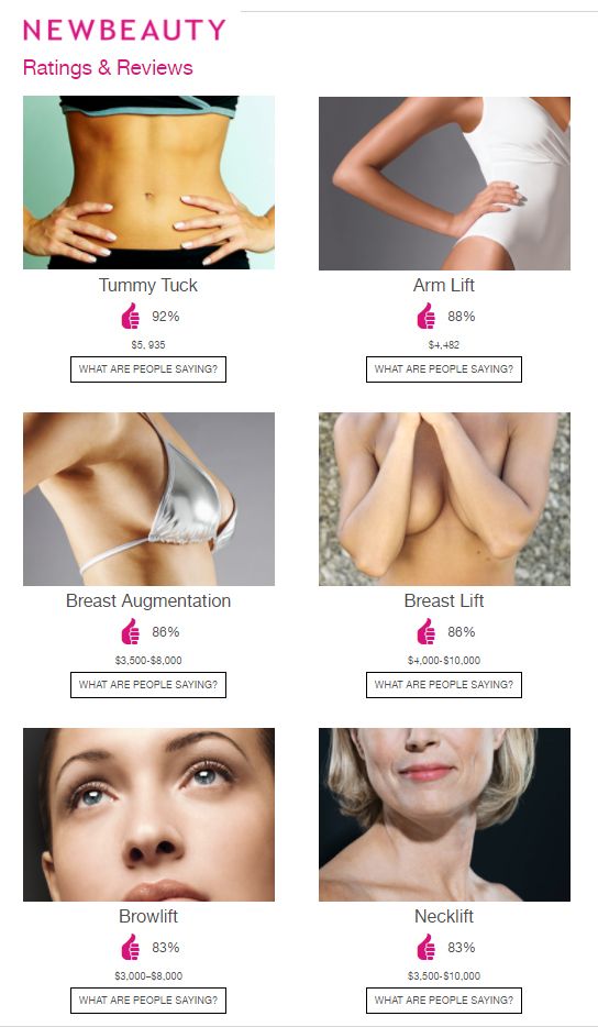 NEW BEAUTY &#8211; Patient Ratings &amp; Reviews of Cosmetic Procedures